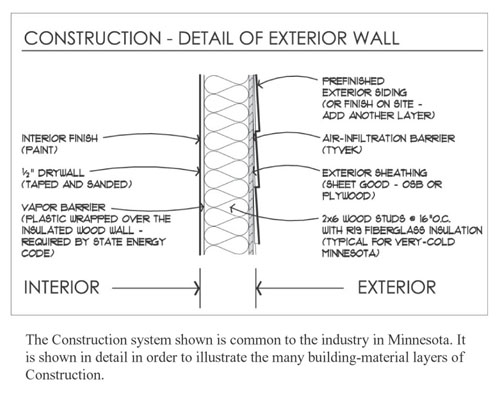 Wall Construction Layering